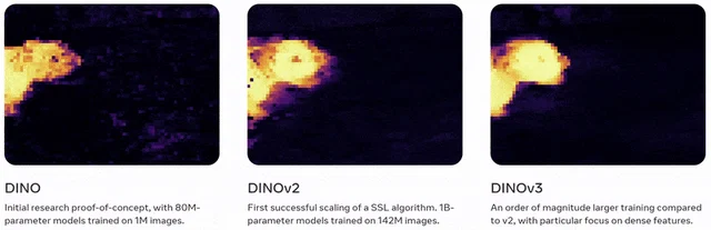 Animación que recorre las tres generaciones de DINO.