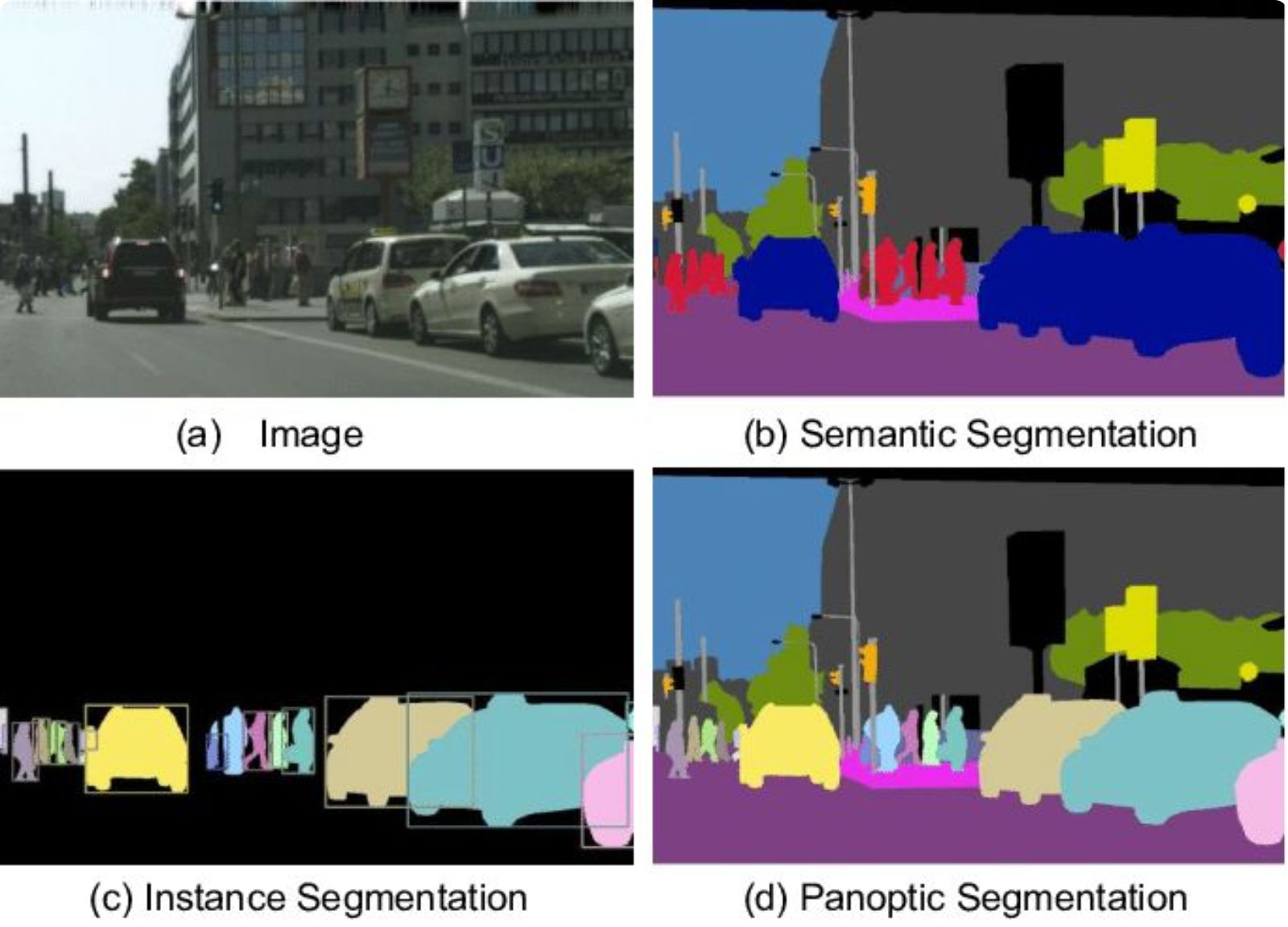 Comparación visual entre segmentación semántica, por instancias y panóptica sobre la misma escena.